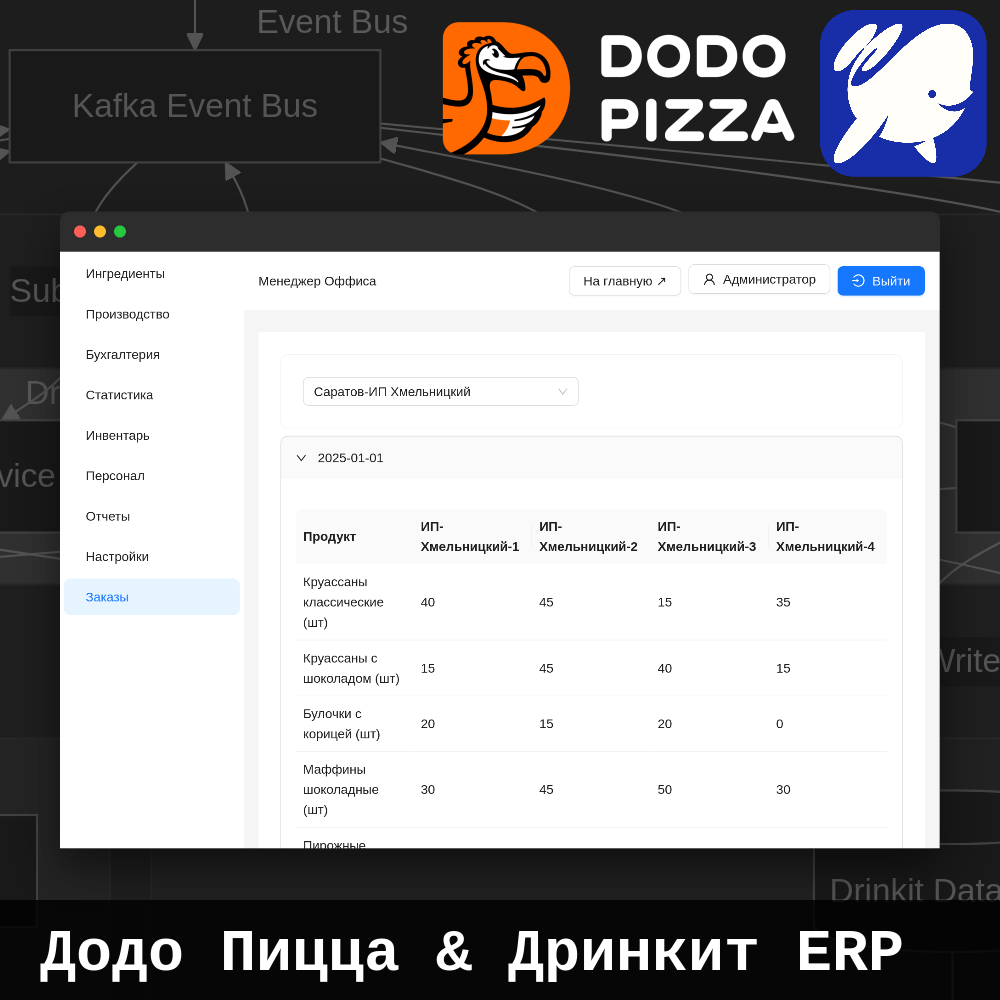 Обложка кейса Додо ERP