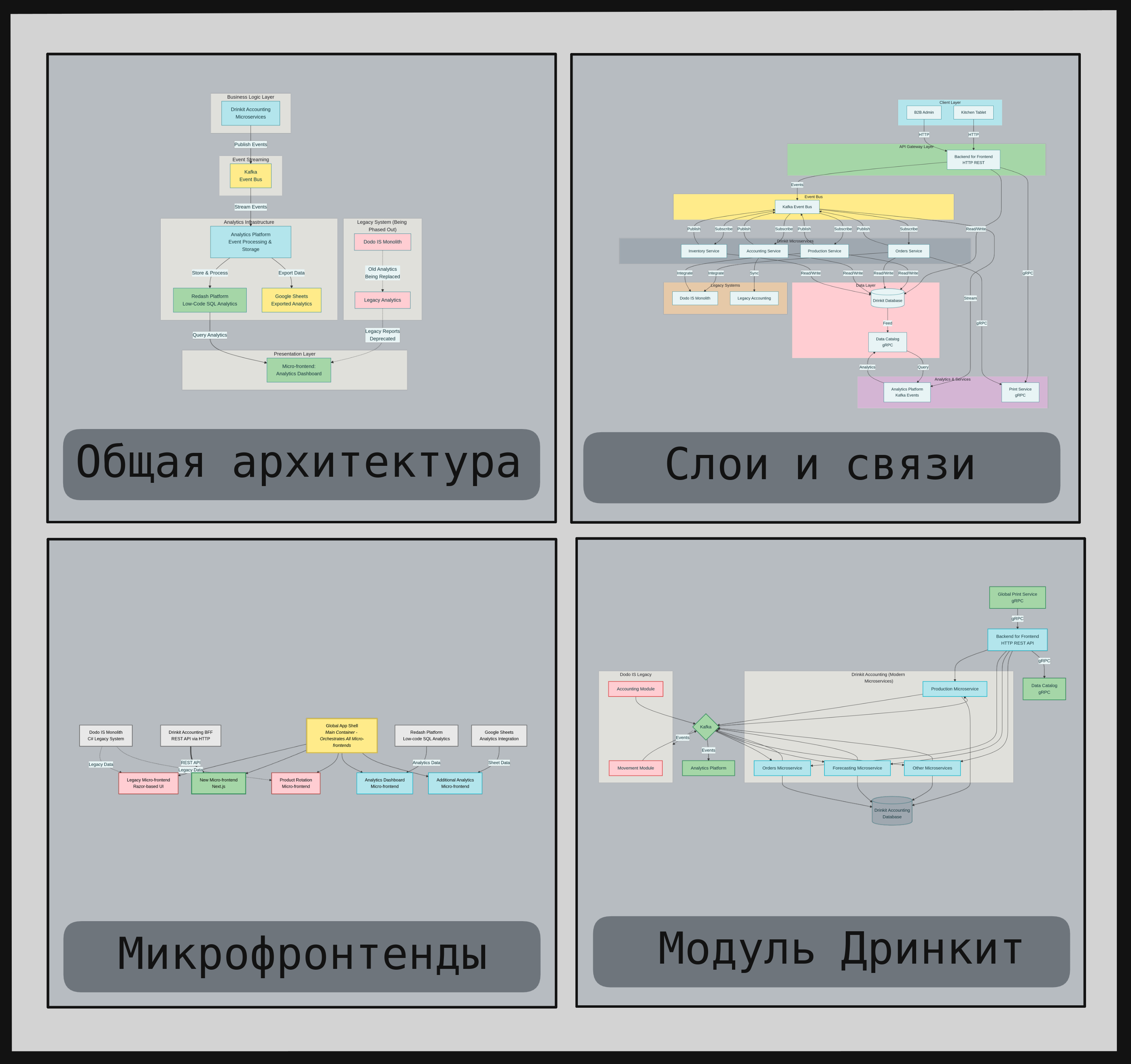 Иллюстрация кейса Додо ERP 1