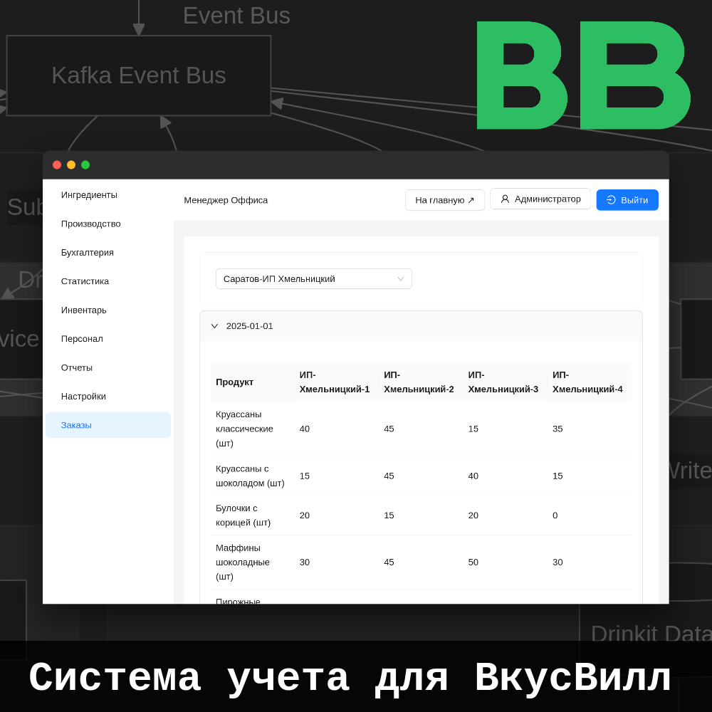 Обложка кейса ВкусВилл